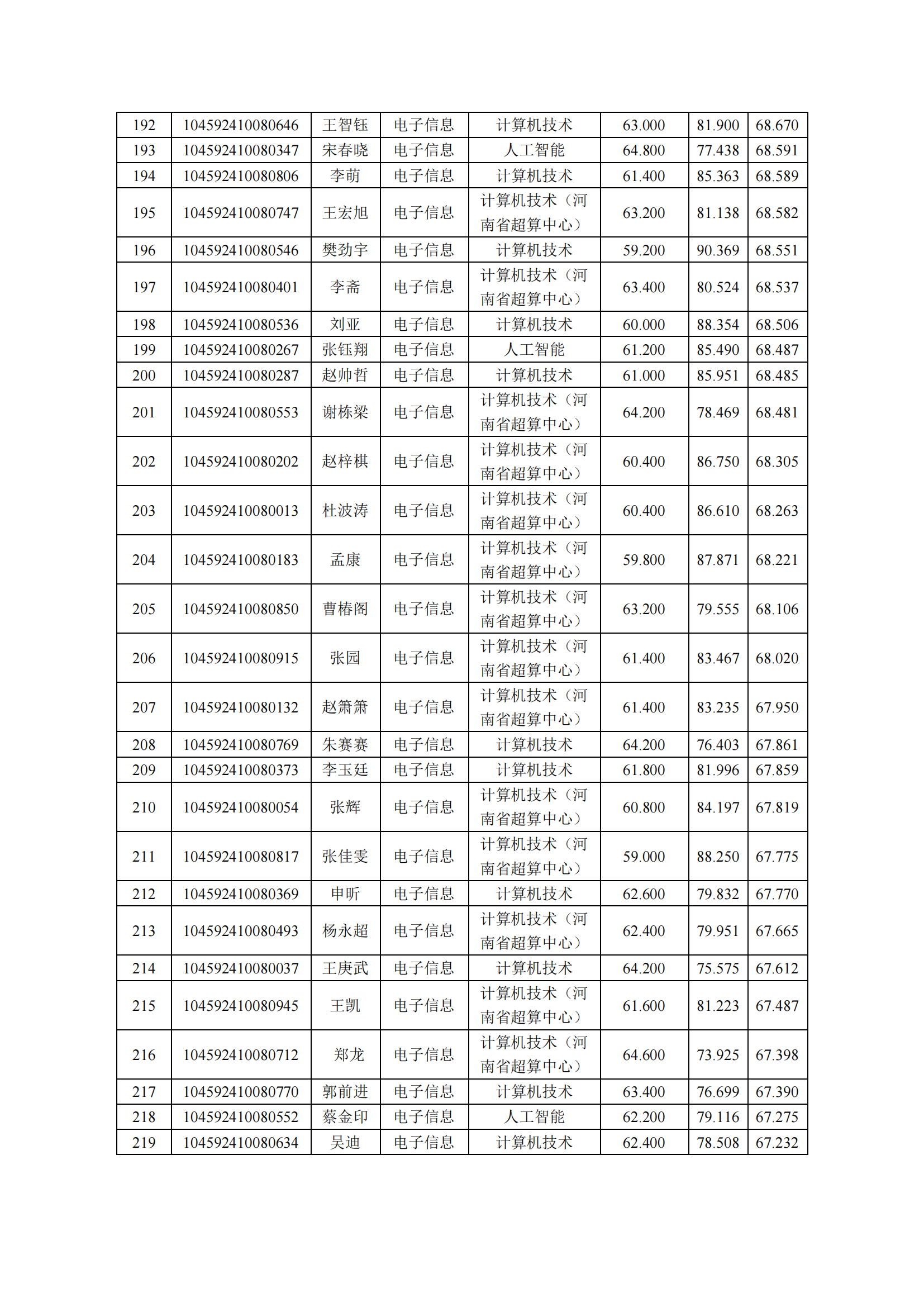 电子信息-复试公示.pdf; filename=utf-8''电子信息-复试公示_07.png
