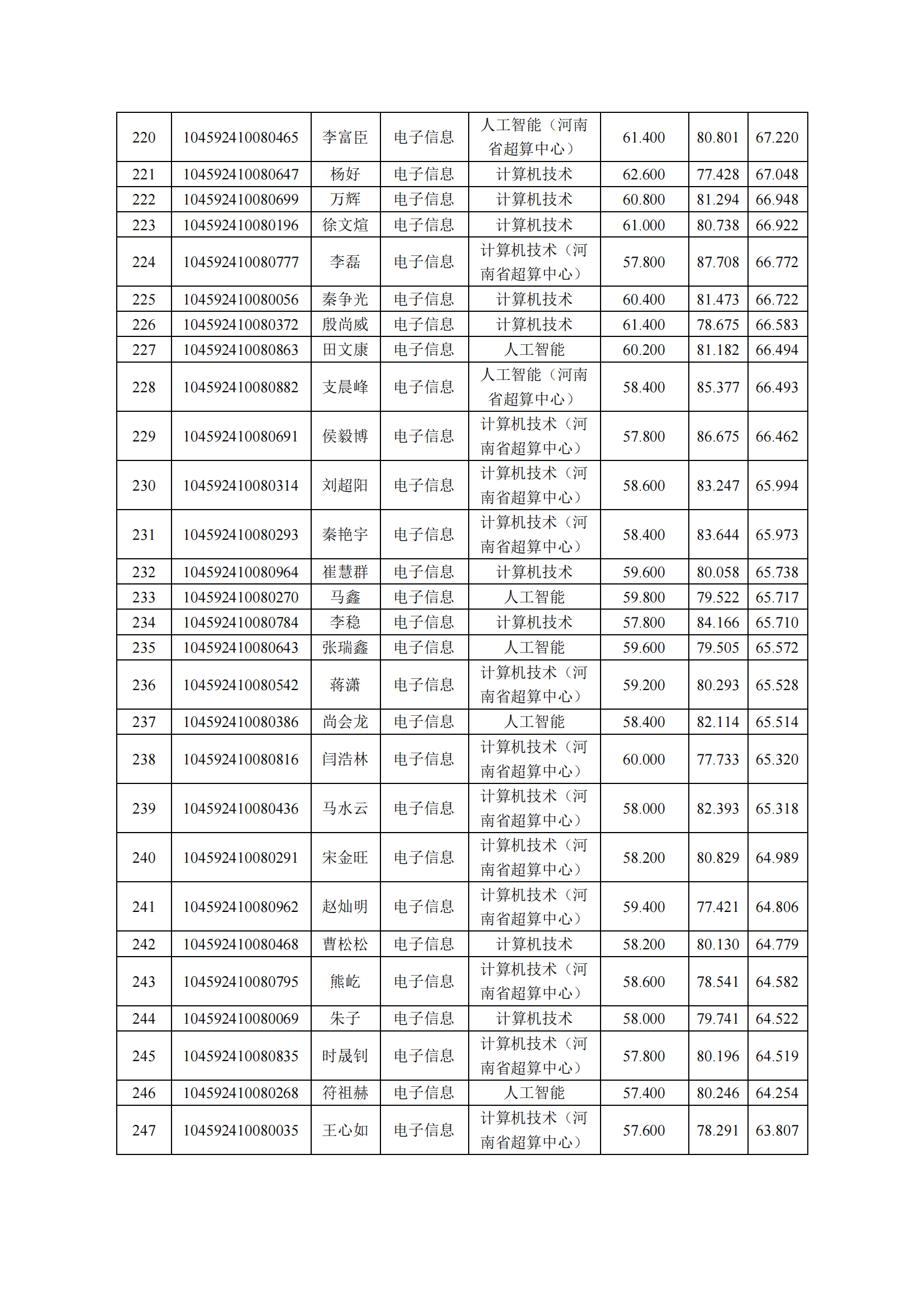 电子信息-复试公示.pdf; filename=utf-8''电子信息-复试公示_08.png
