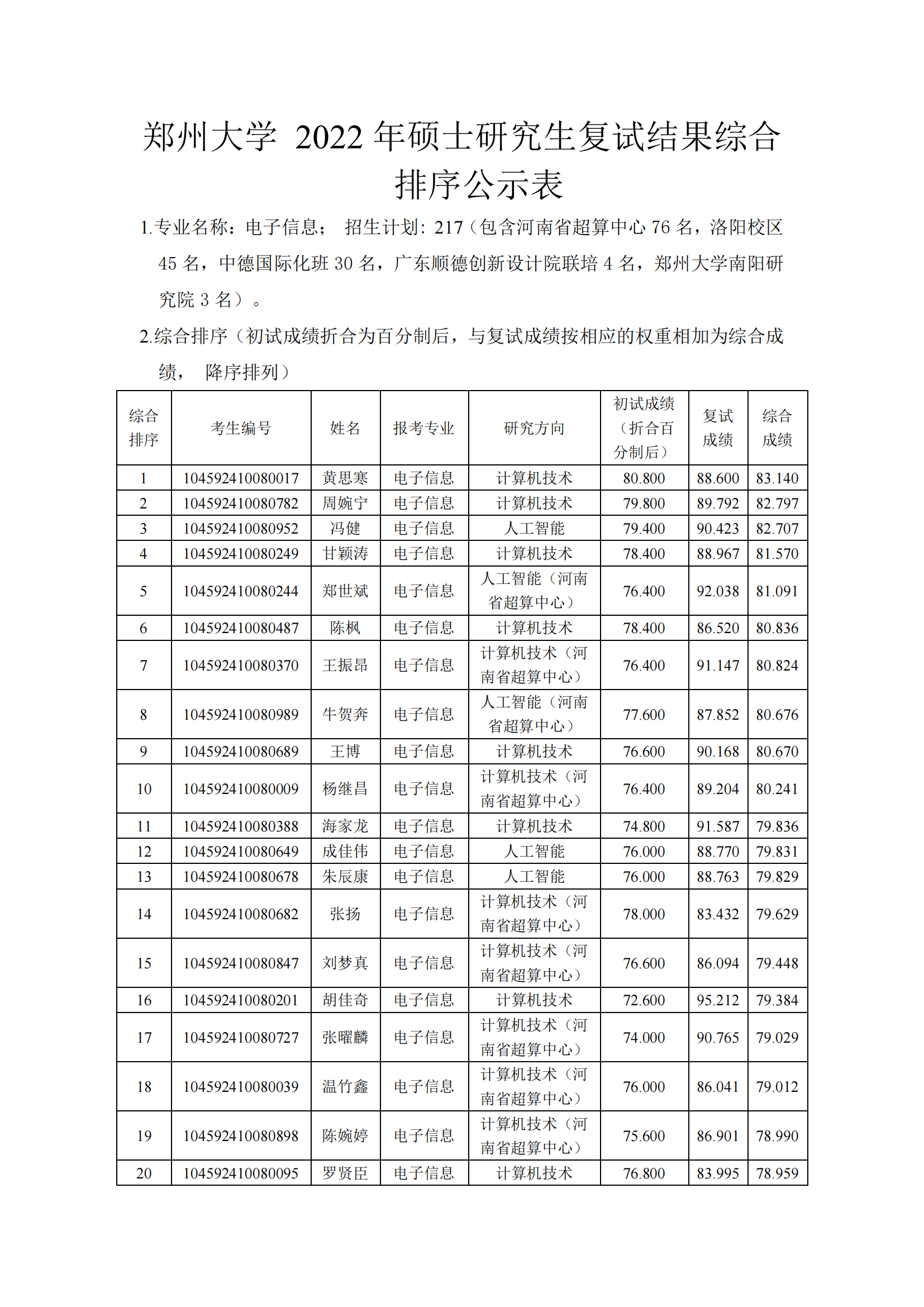 电子信息-复试公示.pdf; filename=utf-8''电子信息-复试公示_00.png