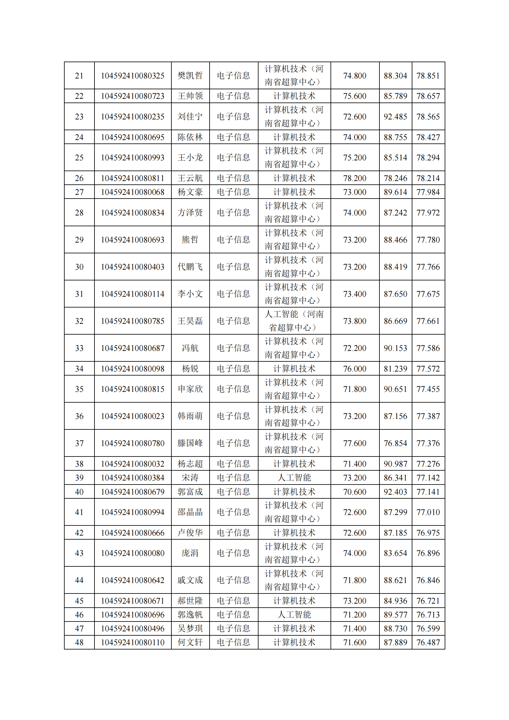 电子信息-复试公示.pdf; filename=utf-8''电子信息-复试公示_01.png