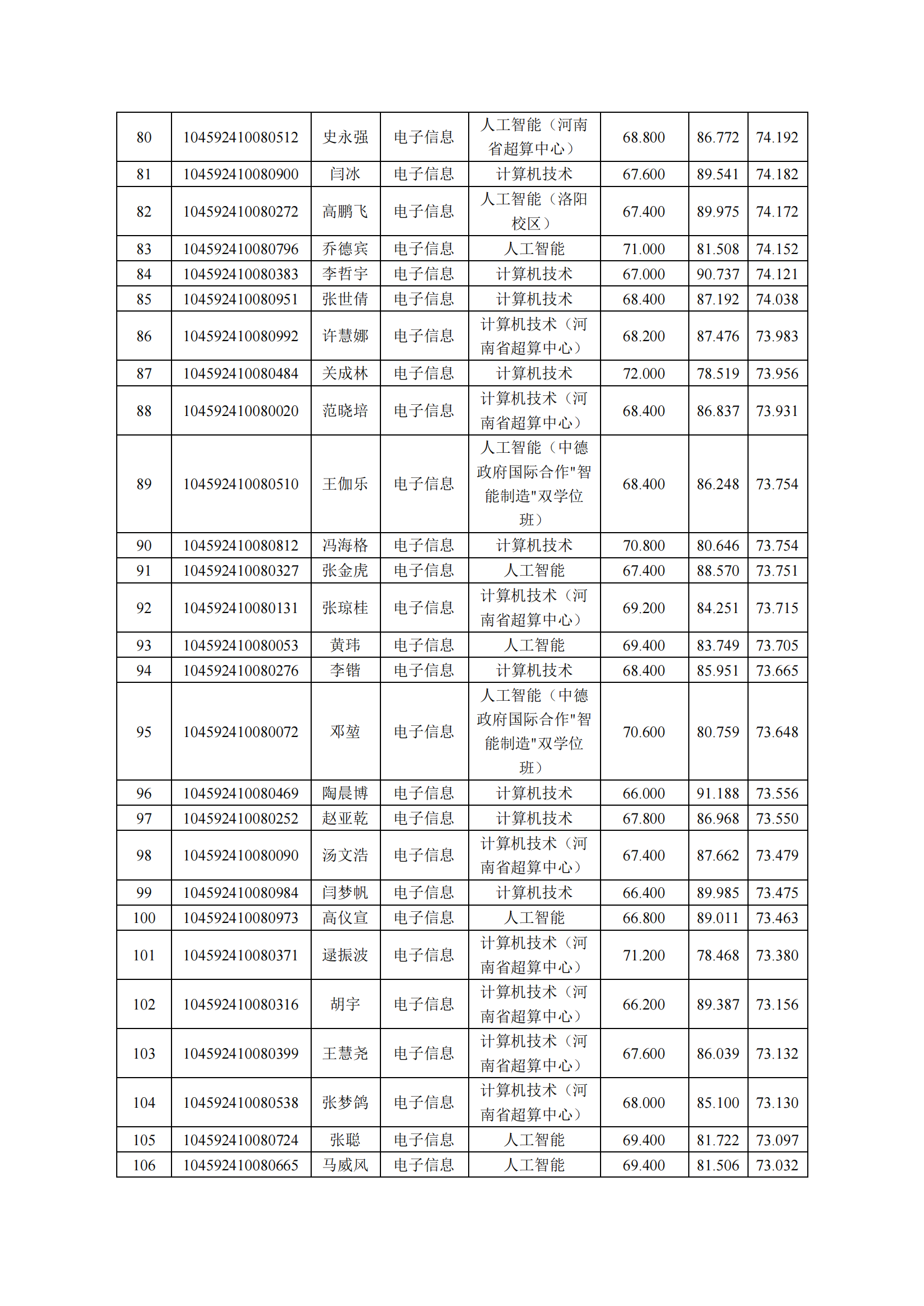 电子信息-复试公示.pdf; filename=utf-8''电子信息-复试公示_03.png