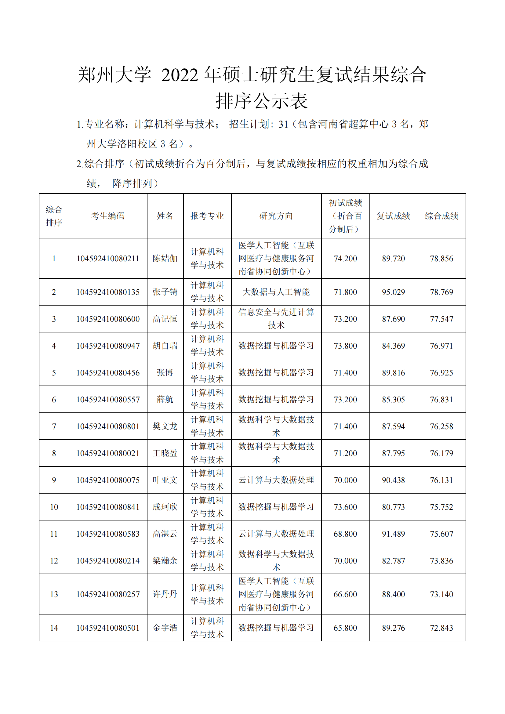计算机科学与技术-复试公示.pdf; filename=utf-8''计算机科学与技术-复试公示_00.png