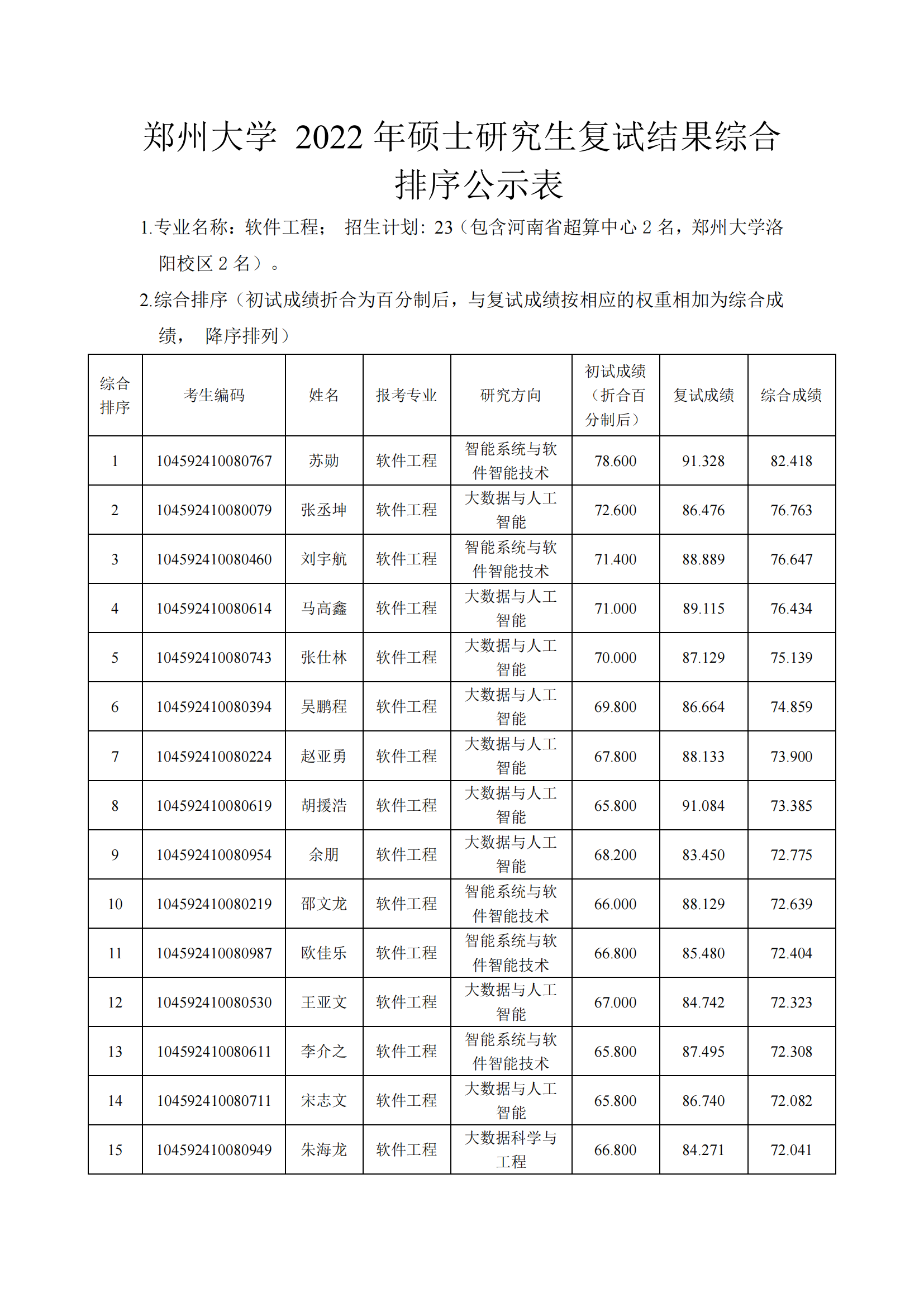 软件工程-复试公示.pdf; filename=utf-8''软件工程-复试公示_00.png