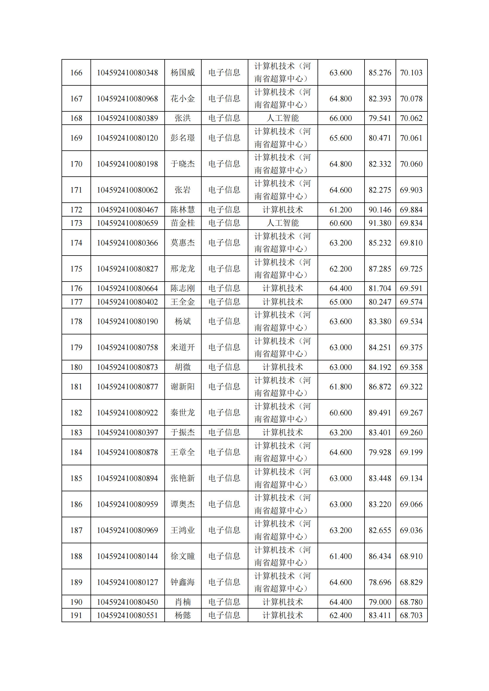 电子信息-复试公示.pdf; filename=utf-8''电子信息-复试公示_06.png
