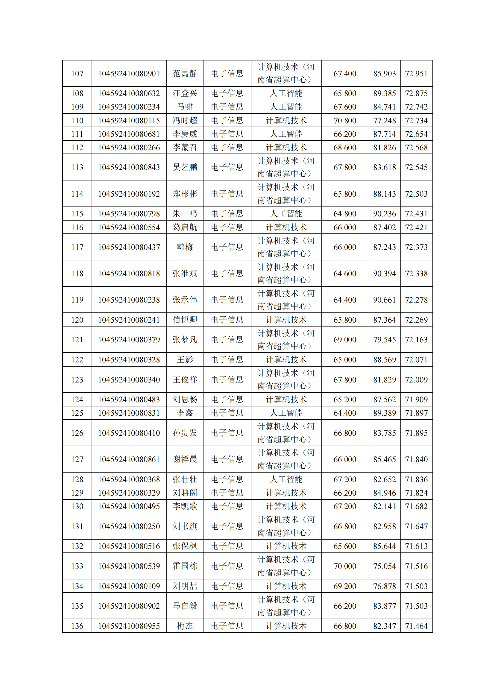 电子信息-复试公示.pdf; filename=utf-8''电子信息-复试公示_04.png
