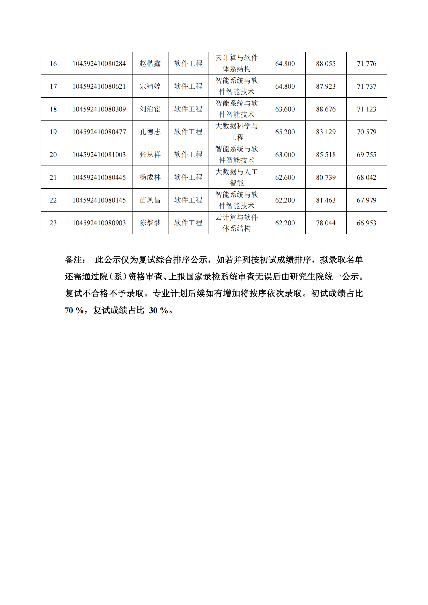 软件工程-复试公示.pdf; filename=utf-8''软件工程-复试公示_01.png
