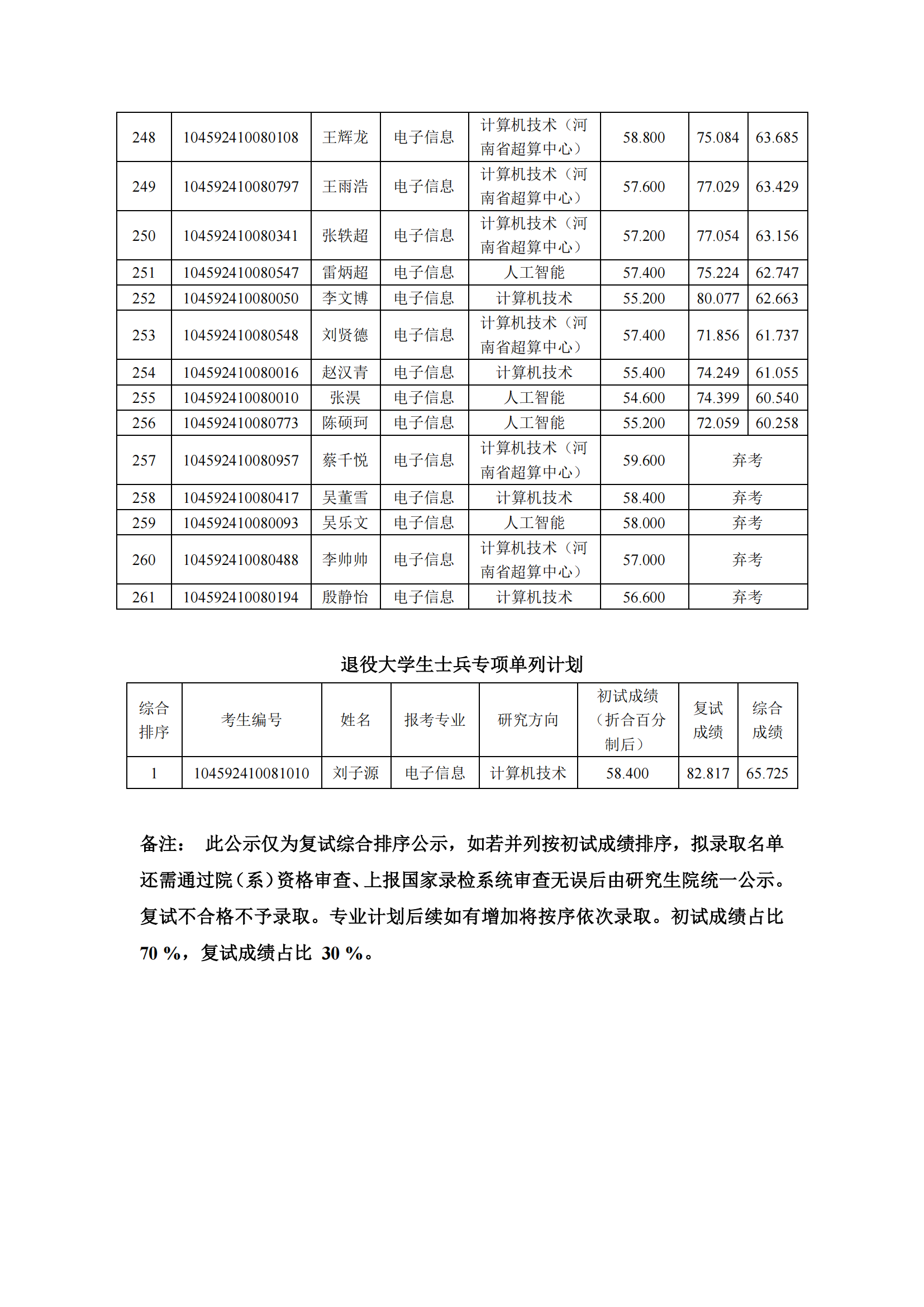 电子信息-复试公示.pdf; filename=utf-8''电子信息-复试公示_09.png