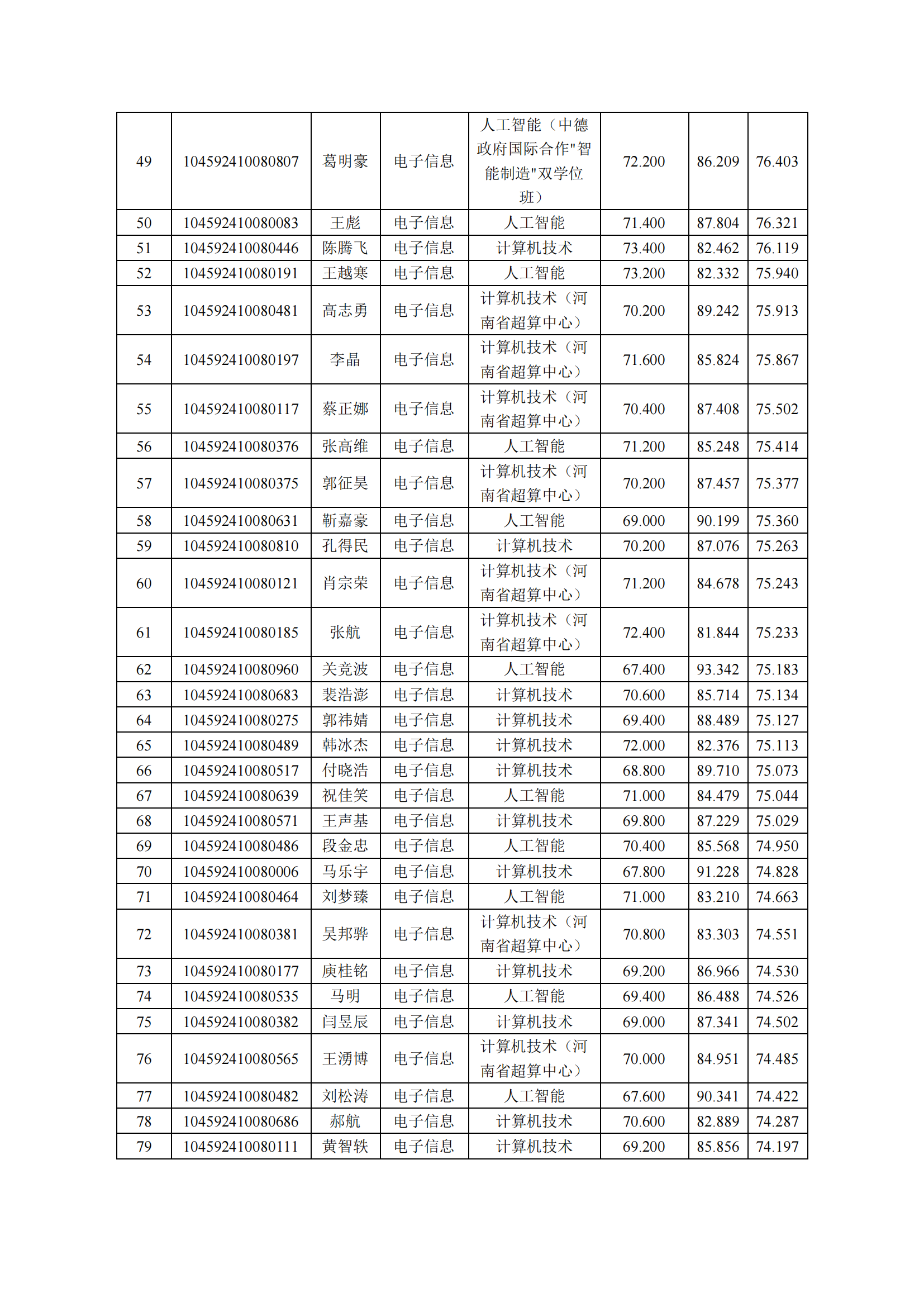 电子信息-复试公示.pdf; filename=utf-8''电子信息-复试公示_02.png