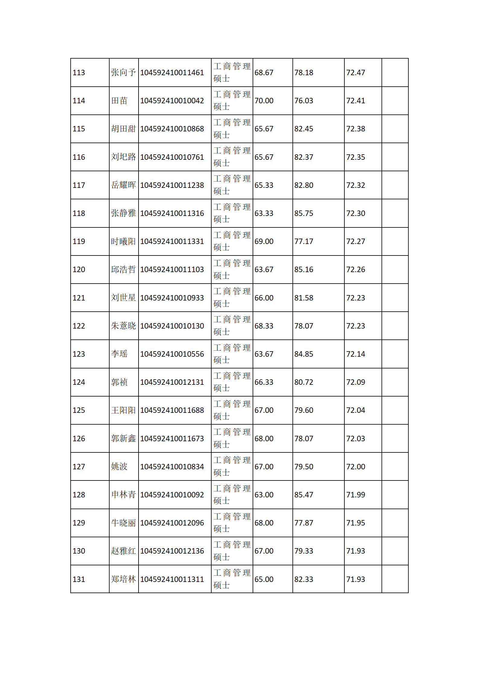 郑州大学商学院2022年工商管理硕士（MBA）全日制研究生复试结果综合排序公示_07.png